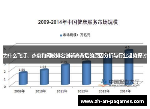 为什么飞汀、杰蔚和阀敏排名创新高背后的原因分析与行业趋势探讨