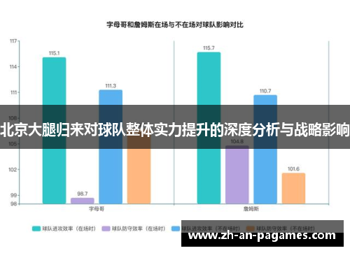 北京大腿归来对球队整体实力提升的深度分析与战略影响