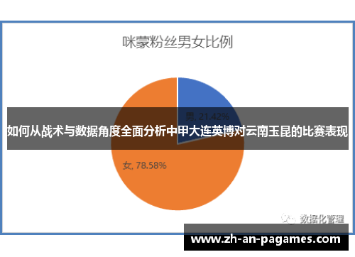 如何从战术与数据角度全面分析中甲大连英博对云南玉昆的比赛表现