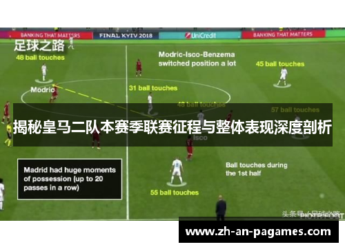 揭秘皇马二队本赛季联赛征程与整体表现深度剖析