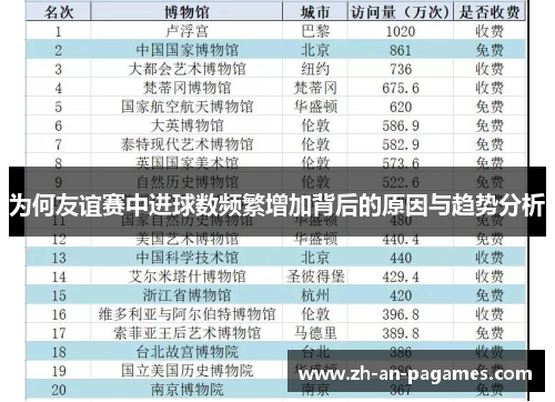 为何友谊赛中进球数频繁增加背后的原因与趋势分析