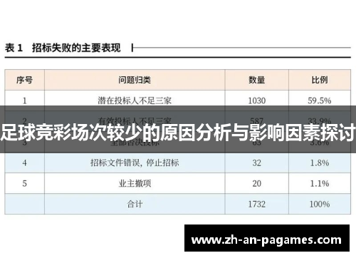 足球竞彩场次较少的原因分析与影响因素探讨