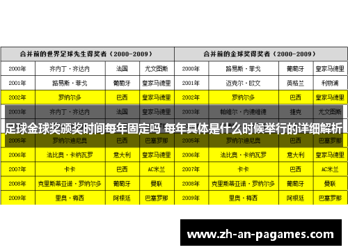 足球金球奖颁奖时间每年固定吗 每年具体是什么时候举行的详细解析