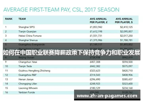 如何在中国职业联赛降薪政策下保持竞争力和职业发展