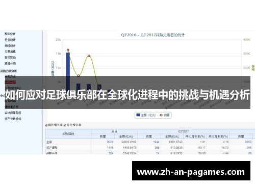 如何应对足球俱乐部在全球化进程中的挑战与机遇分析